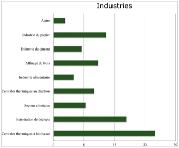  Industries 